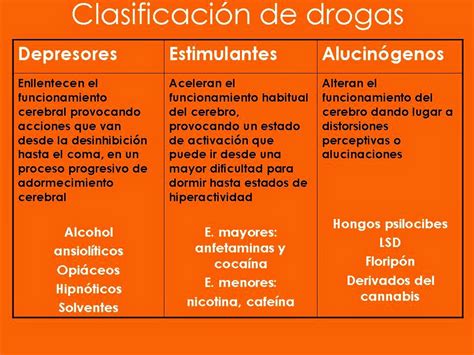 clasificación de drogas-4
